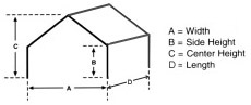 Canopy Dimensions