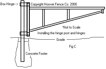 Barrier Gate Installation Manual Figure C