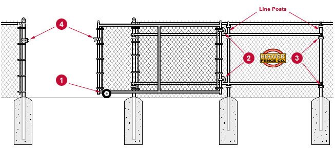 Chain Link Rolling Gate Diagram