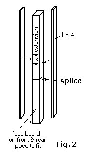 How To Extend The Height of a Wooden Fence Post