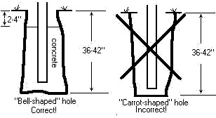 3125mm Chain Link Cranked Top Concrete Inter Post 10ft Hockey Stick Concrete Fence Posts Gravel Boards Ebuildingsupplies
