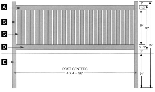 Bufftech Imperial Vinyl Fence Sections | Hoover Fence Co.