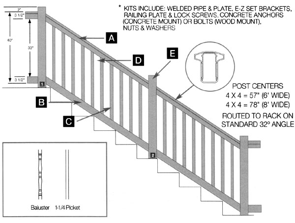 Bufftech Oxford Series Vinyl Railing - Sections | Hoover Fence Co.